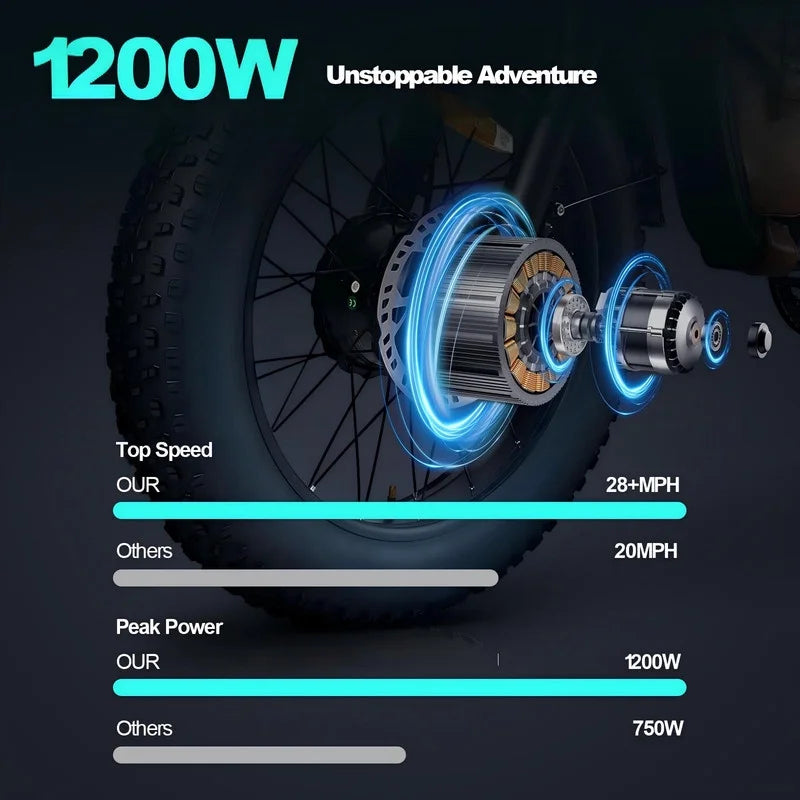 3000W(Peak) Motor 35MPH SMARTRAVEL ST202 Electric Dirt Bike for Adults, 52V50AH Dual Battery Ebike, 92+ Miles Range