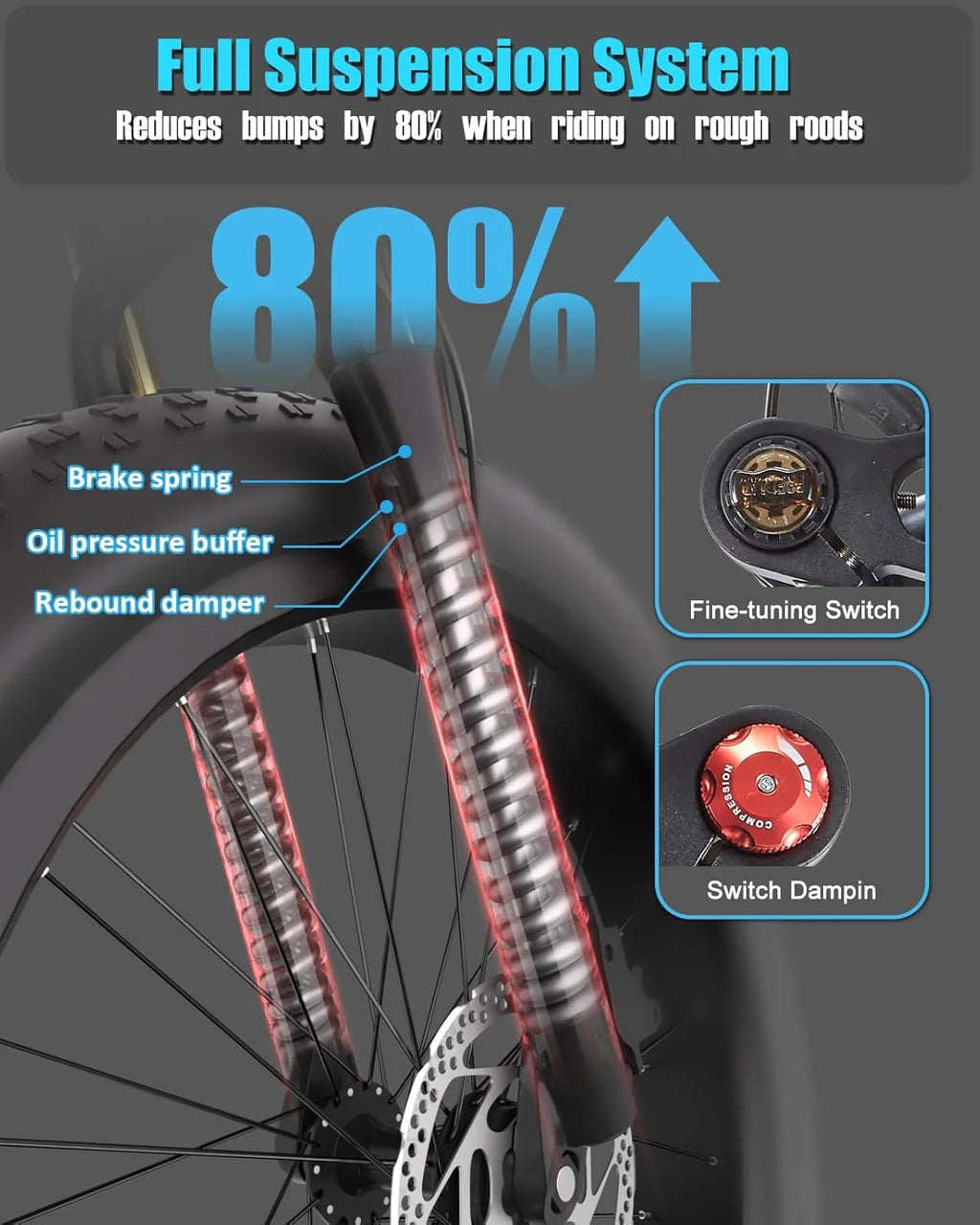 Electric Bike for Adults 26'', 1000W E - Mountain Bike 48V 30/20ah UL2849 Removable Battery, Fat Tire Ebike up to